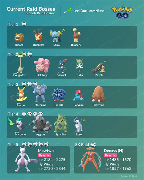 Pokémon GO Raids Full Schedule July 2023